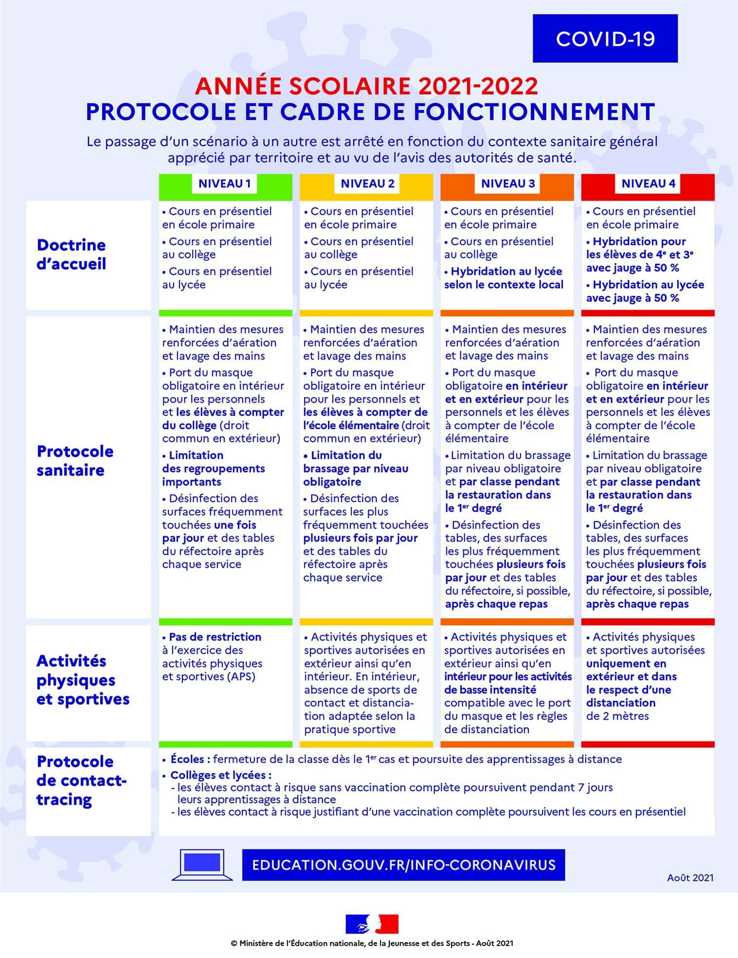 2021_Protocole sanitaire_version_web_01