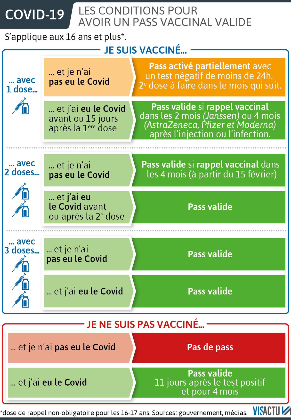 va-conitions-pass-vaccinal-030222-01-1