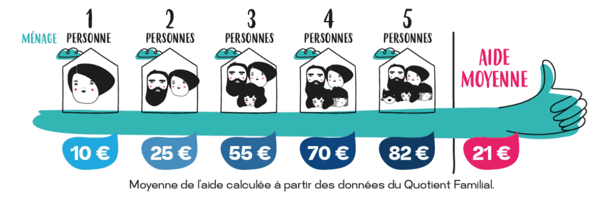 Tarification-ecosolidaire-eau-schema