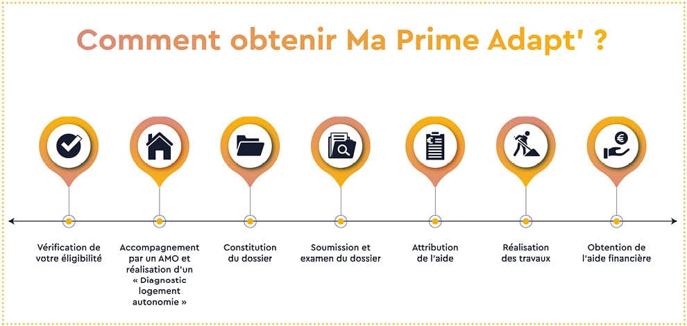 comment-obtenir-ma-prime-adapt